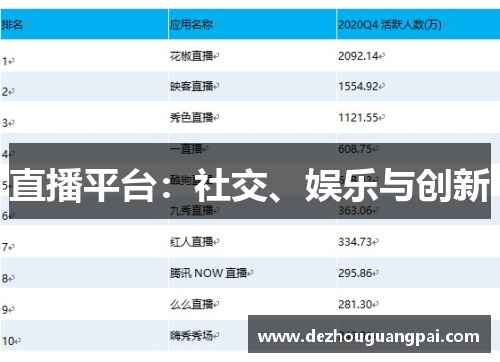 直播平台：社交、娱乐与创新
